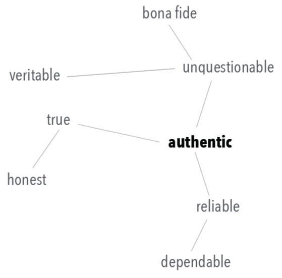 Authentic word cloud