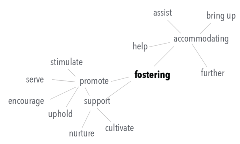 Fostering word cloud