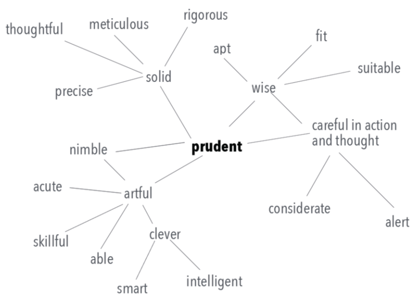 Prudent word cloud