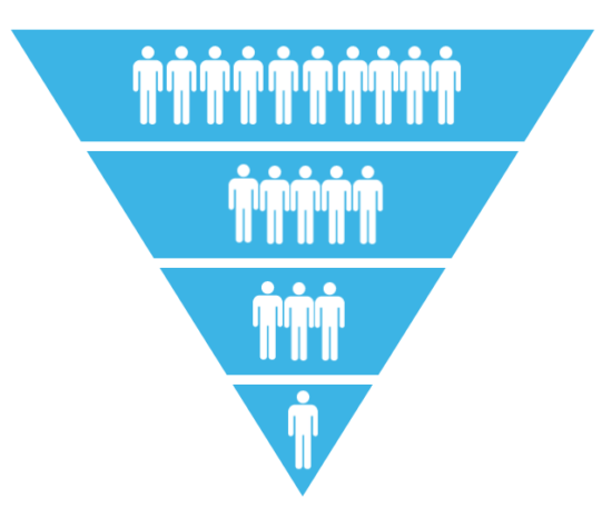 TTA Quality Checklist